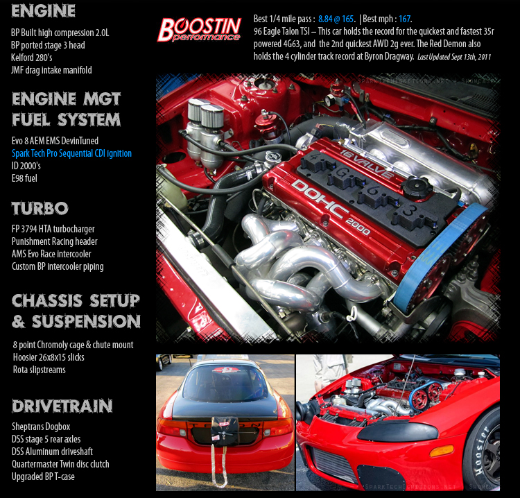 Boostin Performance Red Demon